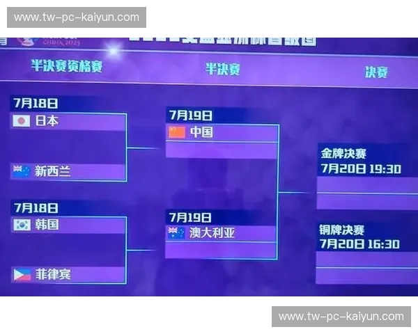 亚洲杯2018积分榜